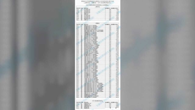 全国首批投档分数线出炉