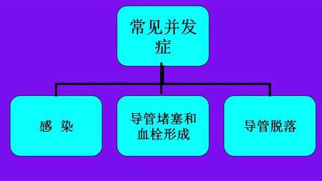 颈内静脉置管的护理