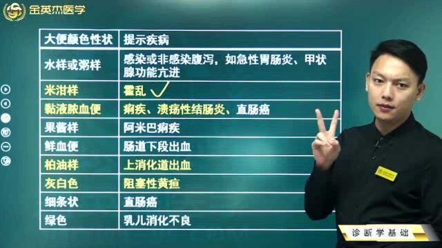 中西医诊断学考点:粪便检查都有哪些步骤?粪便不同颜色对应的症状都在这里