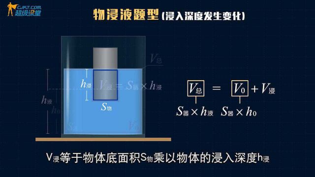 超级课堂初中物理体积恒等关系解决物浸液问题