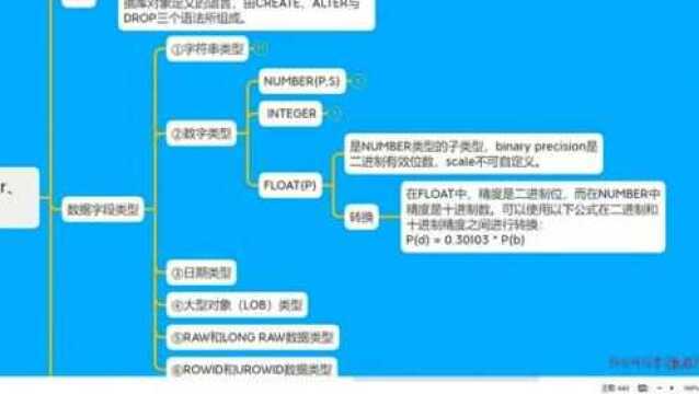 2369316讲授数据库基础数字类型float介绍下