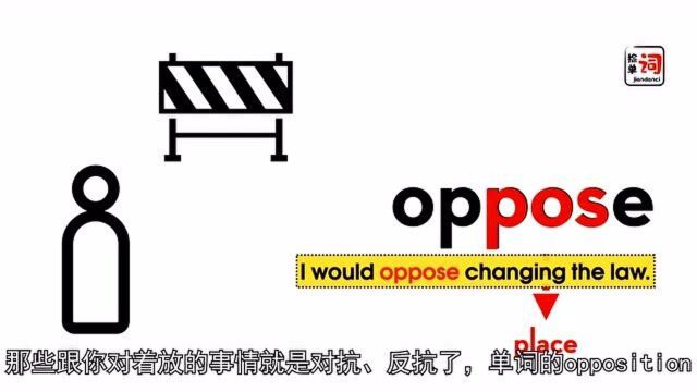 英语角:每日一词,opposition