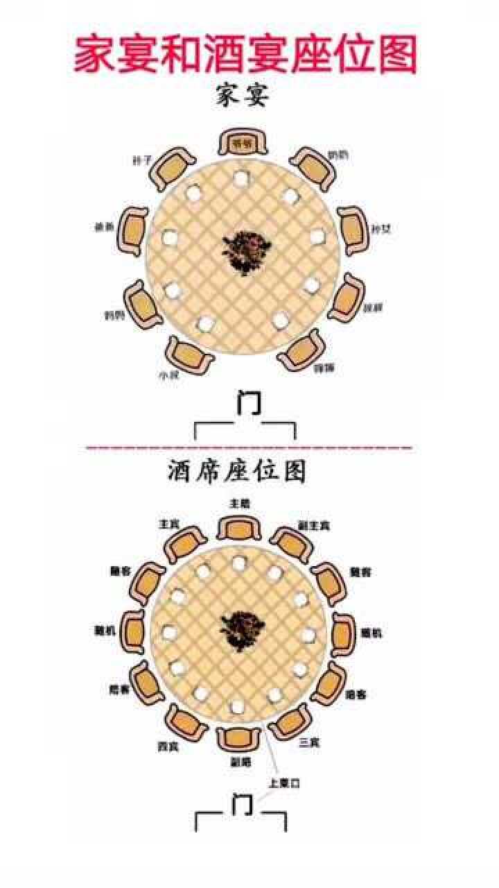 家宴和酒宴座位分布