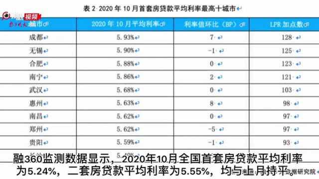 拐点出现,房贷利率终结9连降?南京的首套房贷款利率主流为LPR+80个基点