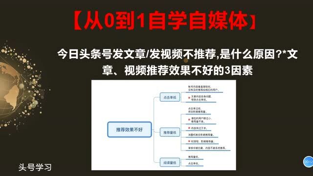 144、文章、视频推荐效果不好的3因素,点击率低、推荐量低、阅读量低