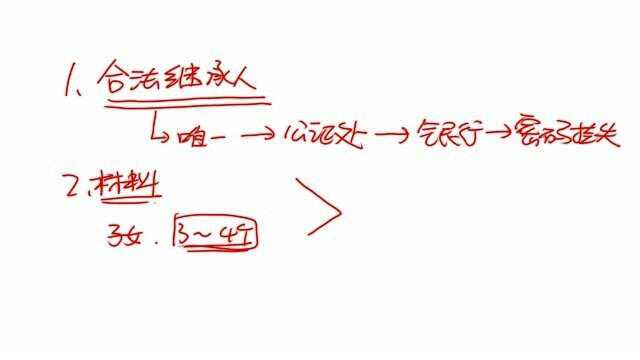 家里老人过世,没有密码的情况下,子女怎样取出存款