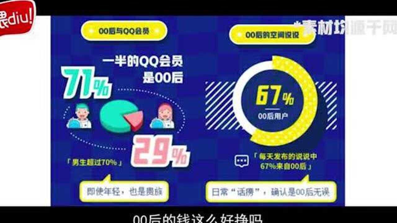 【喂你播】骁龙 888发布;B站发布2020年度弹幕