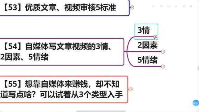 202、自媒体写文章视频的3情、2因素、5情绪,掌握创作思维篇篇爆款