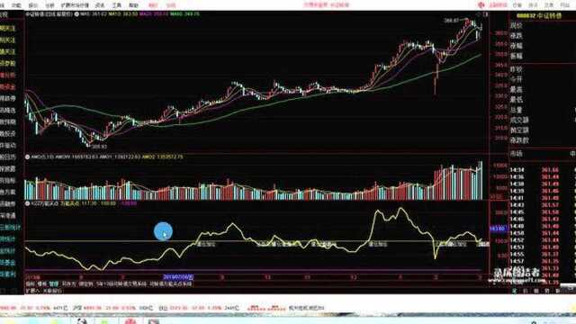 可转债万能买点交易策略在通达信如何导入及使用视频