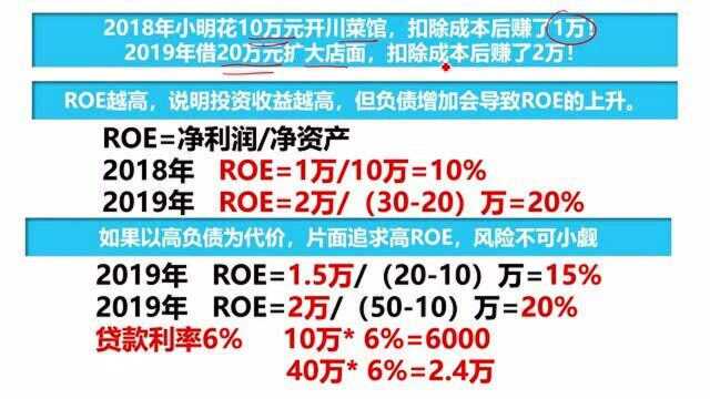 川菜经济学,看净资产收益率炒股,片面追求ROE需注意风险