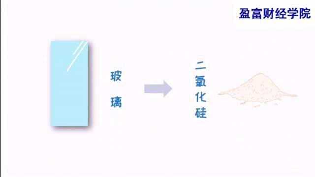 [盈富财经学院]期货有哪些品种之玻璃期货