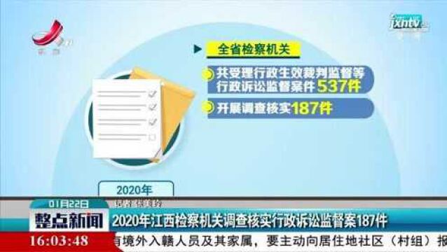 2020年江西检察机关调查核实行政诉讼监督案187件