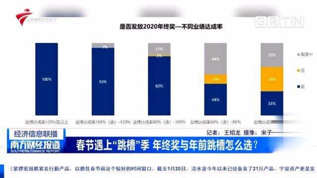 春节遇上“跳槽”季 年终奖与年前跳槽怎么选?