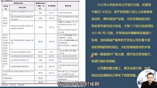 潍柴动力,股价上涨的逻辑是什么?未来发展空间如何?