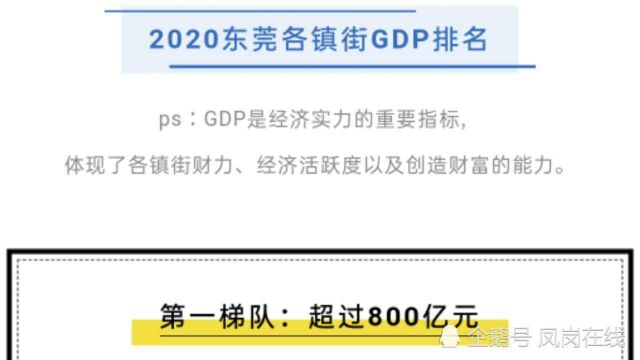 2021你所在镇区在东莞排第几梯队? 东莞最富镇排行榜出炉!