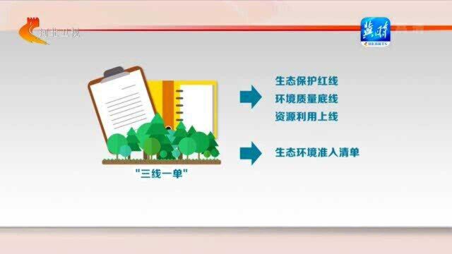 河北:加快实施“三线一单”生态环境分区管控