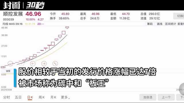 30秒|碳中和“板王”顺控发展拿下19个涨停