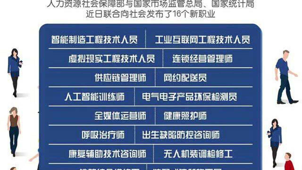 【阿p看热榜】三部门发布18个新职业