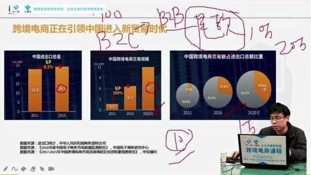 为什么要学跨境电商(4)