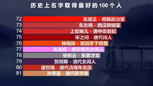 历史上名字取得最好的100个名人 网友:比“爽”好听多了