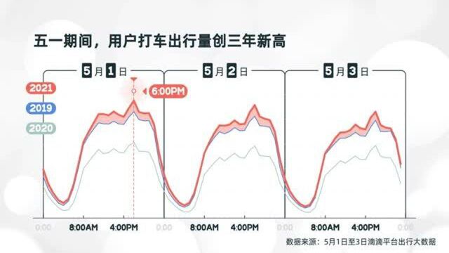 五一出行大数据发布 五一广场成长沙假期热门目的地