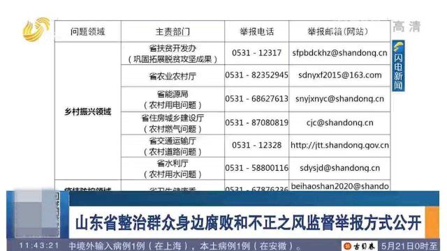 山东省整治群众身边腐败和不正之风监督举报方式公开