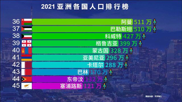 人口超过1亿的亚洲国家有7个,除了中国外,一口气说出三个算你牛