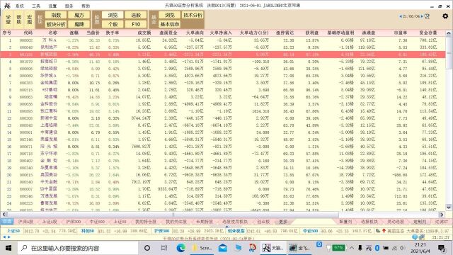 20210604新城控股技术分析