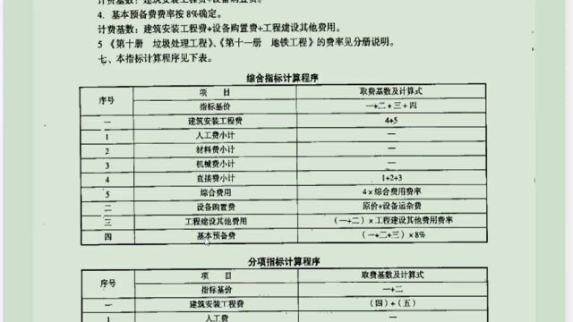 市政给排水设计施工基础入门31.给排水工程投资估算的编制