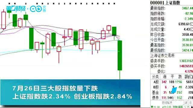 砸盘“元凶”找到了!A股下跌情绪宣泄完了? 一份观察