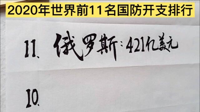 2020年世界前十一名国防开支排行榜