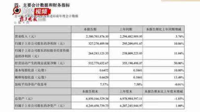 嗑瓜子追剧要多花钱啦?洽洽食品称不排除下半年涨价的可能