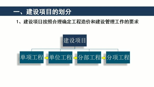 001.建设项目的划分