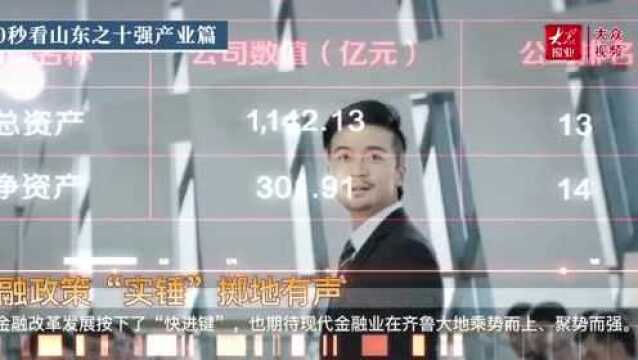 60秒看山东丨金融“活水”浇灌创新“沃土”