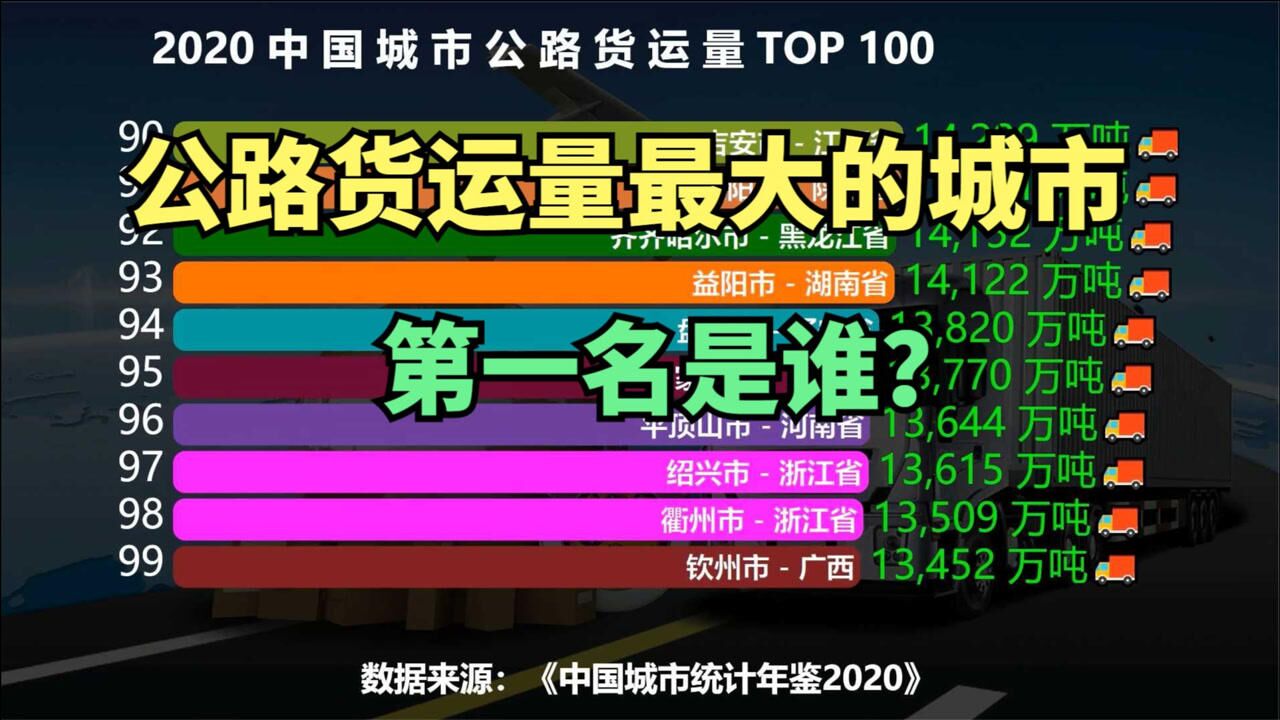 2020中国城市公路货运量排行榜TOP 100,广州第3,第一名让你想不到