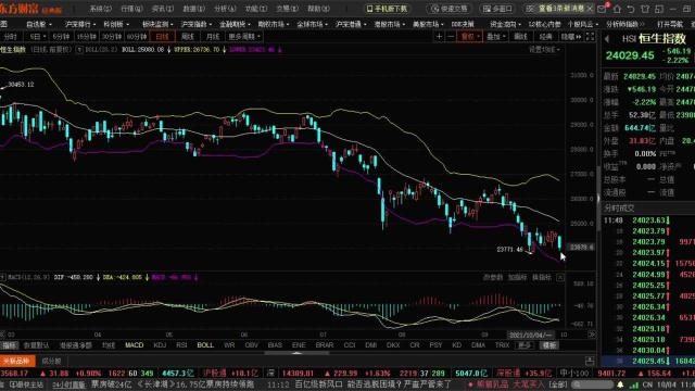 资深老股民:港股下跌即将结束未来三天反弹为主