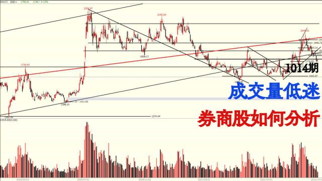 证券板块收十字星,成交量低迷,券商股如何分析?