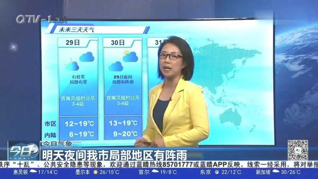 天气预报:大风降温天气来袭!青岛29日夜间局部有阵雨