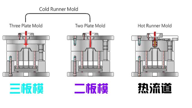 模具成型效率有多重要,一个动画就可以对比出来,设计师必懂