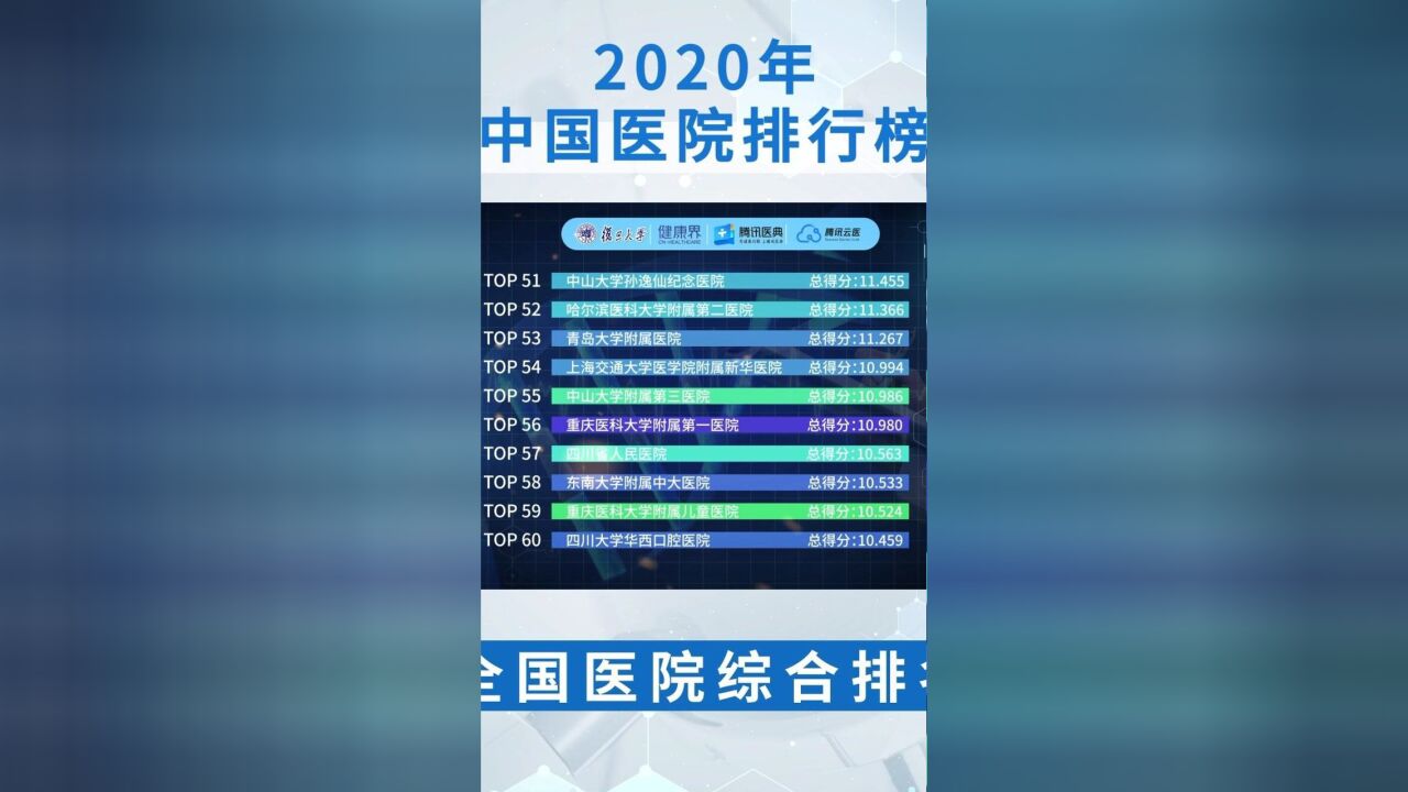 收藏!最新复旦版《2020年中国医院排行榜》重磅出炉!