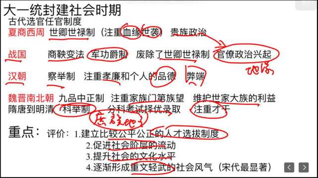 洋哥讲解|高中历史必考点:古代选官任官制度