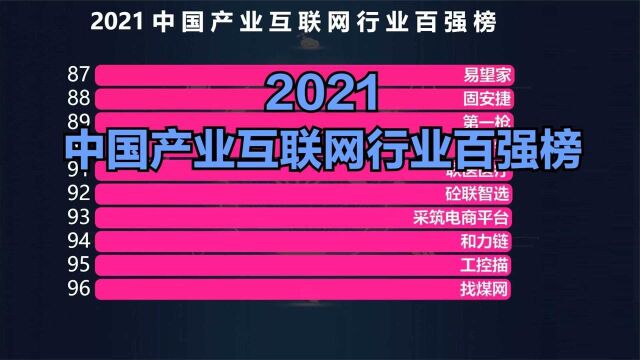 2021中国产业互联网行业百强榜出炉!阿里第一,兴盛优选第11