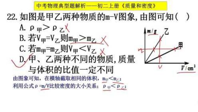 初二物理:根据mv图像,判断两物质密度和体积