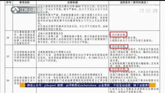 江苏交通公布40项轻微违法免罚事项清单 涉及道路运输等