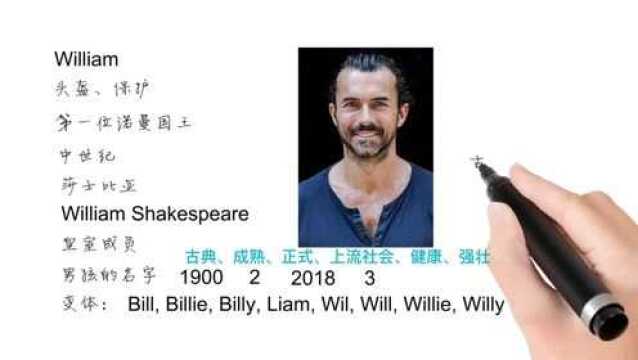 英语单词背后的文化,取个英文名之William头盔保护,轻松学英语