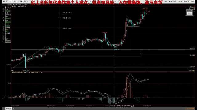 2.15号黄金螺纹走势分析