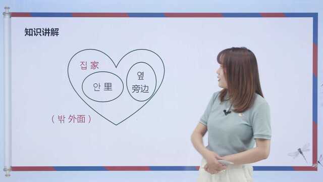 第23集韩语方位词