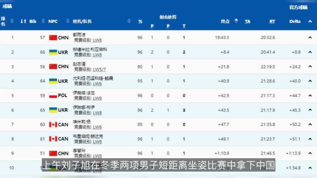 第二金!17岁郭雨洁强势夺冠,打破旗手魔咒,中国队断层式领跑