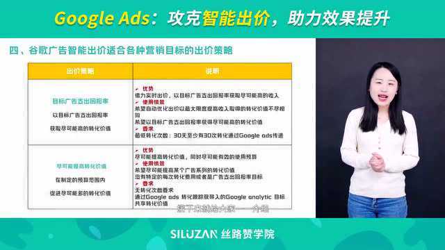 Google Ads: 攻克智能出价,助力效果提升