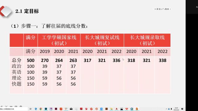 【榜眼讲】2022届长安大学城乡规划考研总分第二名康晓东同学经验分享会(金筑四方考研教育)